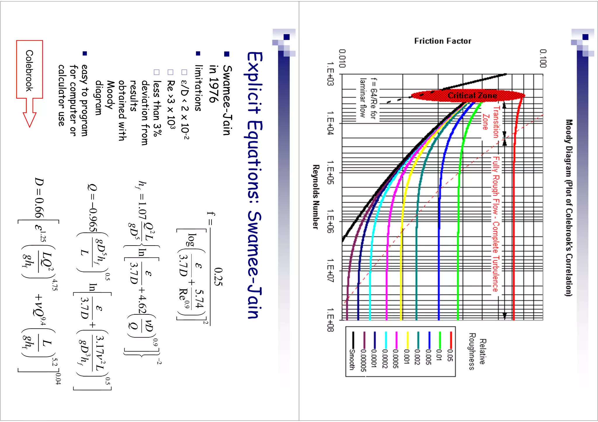 Explicit
Equations:
Swamee-Jain

Swamee-Jain
in
1976

limitations

ε/D

2
x
10
-2

Re
3
x
10
3

less
than
3%
deviation
from
results
obtained
with
Moody
diagram

easy
to
program
for
computer
or
calculator
use
2
9
.
0
5
2
62
.
4
7
.
3
ln
07
.
1
−


























+
=
Q
D
D
gD
L
Q
h
f
ν
ε
0.04
4.75
5.2
2
1.25
9.4
f
f
0.66
LQ
L
D
Q
gh
gh
ε
ν






=
+














2
0.9
0.25
f
5.74
log
3.7
Re
D
ε
=




+
























+








−
=
5
.
0
3
2
5
.
0
5
17
.
3
7
.
3
ln
965
.
0
f
f
h
gD
L
D
L
h
gD
Q
ν
ε
Colebrook
 