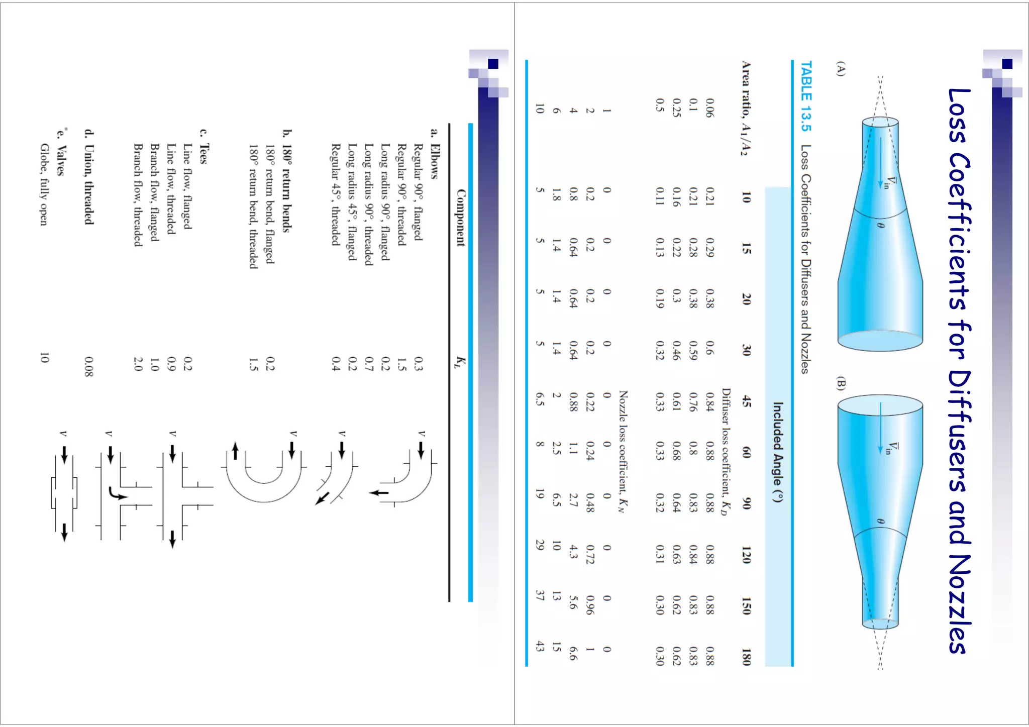 Loss
Coefficients
for
Diffusers
and
Nozzles
 