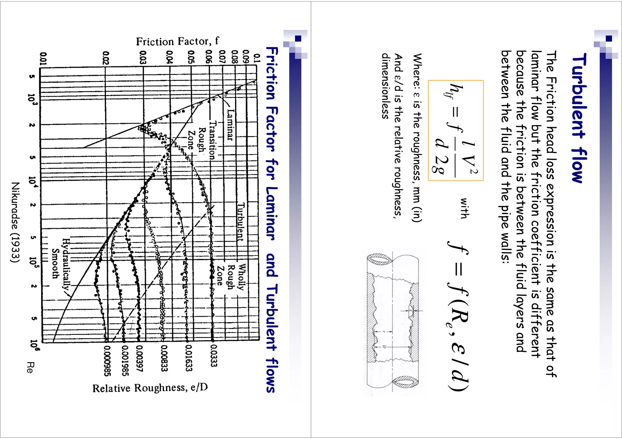 Turbulent
flow
The
Friction
head
loss
expression
is
the
same
as
that
of
laminar
flow
but
the
friction
coefficient
is
different
because
the
friction
is
between
the
fluid
layers
and
between
the
fluid
and
the
pipe
walls:
g
V
d
l
f
h
lf
2
2
=
)
/
,
(
d
R
f
f
e
ε
=
with
Where:
ε
is
the
roughness,
mm
(in)
And
ε/d
is
the
relative
roughness,
dimensionless
Friction
Factor
for
Laminar
and
Turbulent
flows
Nikuradse
(1933)
Re
 