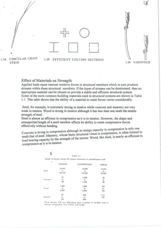 Compression Stem Structures structural | PDF