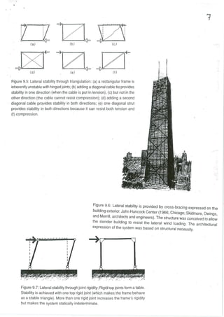 Triangle Stability Design structural | PDF