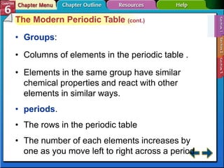 The Modern Periodic Table (cont.)
• Groups:
• Columns of elements in the periodic table .
• Elements in the same group have similar
chemical properties and react with other
elements in similar ways.
• periods.
• The rows in the periodic table
• The number of each elements increases by
one as you move left to right across a period
 