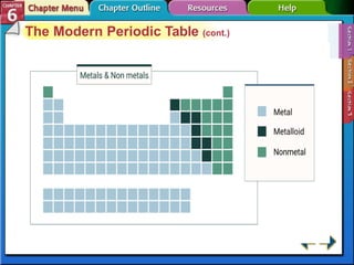 The Modern Periodic Table (cont.)
 