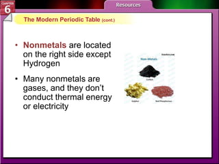• Nonmetals are located
on the right side except
Hydrogen
• Many nonmetals are
gases, and they don’t
conduct thermal energy
or electricity
The Modern Periodic Table (cont.)
 
