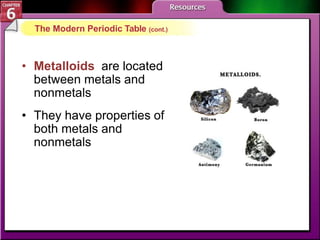 • Metalloids are located
between metals and
nonmetals
• They have properties of
both metals and
nonmetals
The Modern Periodic Table (cont.)
 
