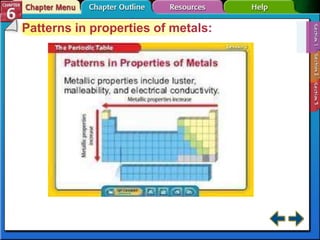 Patterns in properties of metals:
 