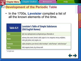 Development of the Periodic Table
• In the 1700s, Lavoisier compiled a list of
all the known elements of the time.
 