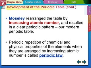 • Moseley rearranged the table by
increasing atomic number, and resulted
in a clear periodic pattern – our modern
periodic table.
• Periodic repetition of chemical and
physical properties of the elements when
they are arranged by increasing atomic
number is called periodic law.
Development of the Periodic Table (cont.)
 