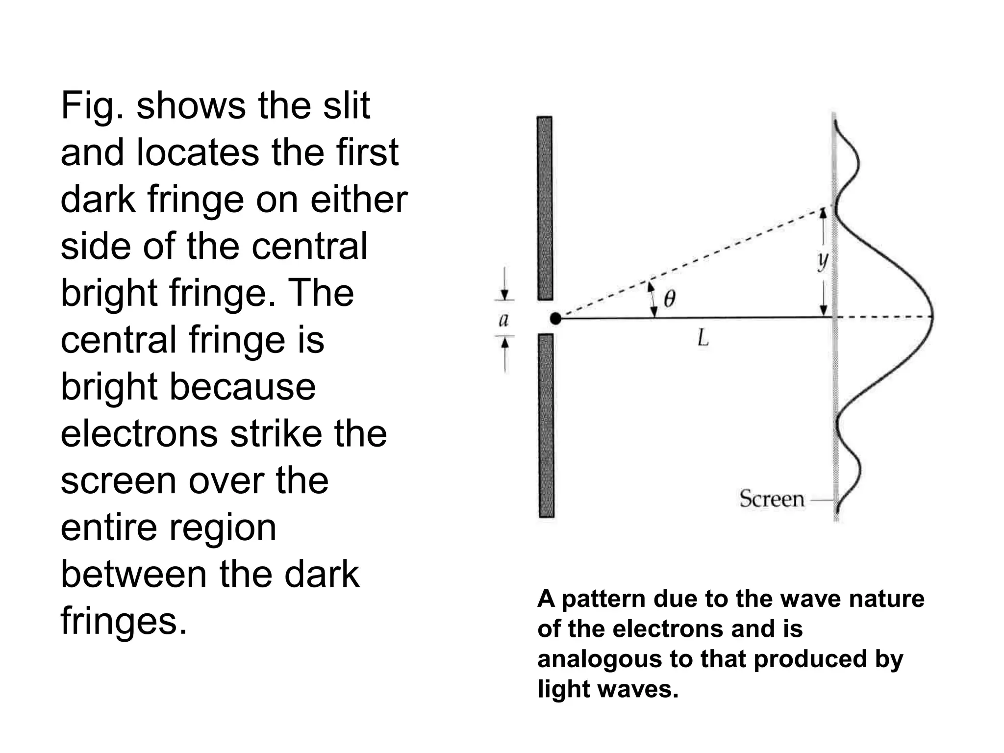 A pattern due to the wave nature
of the electrons and is
analogous to that produced by
light waves.
Fig. shows the slit
and locates the first
dark fringe on either
side of the central
bright fringe. The
central fringe is
bright because
electrons strike the
screen over the
entire region
between the dark
fringes.
 