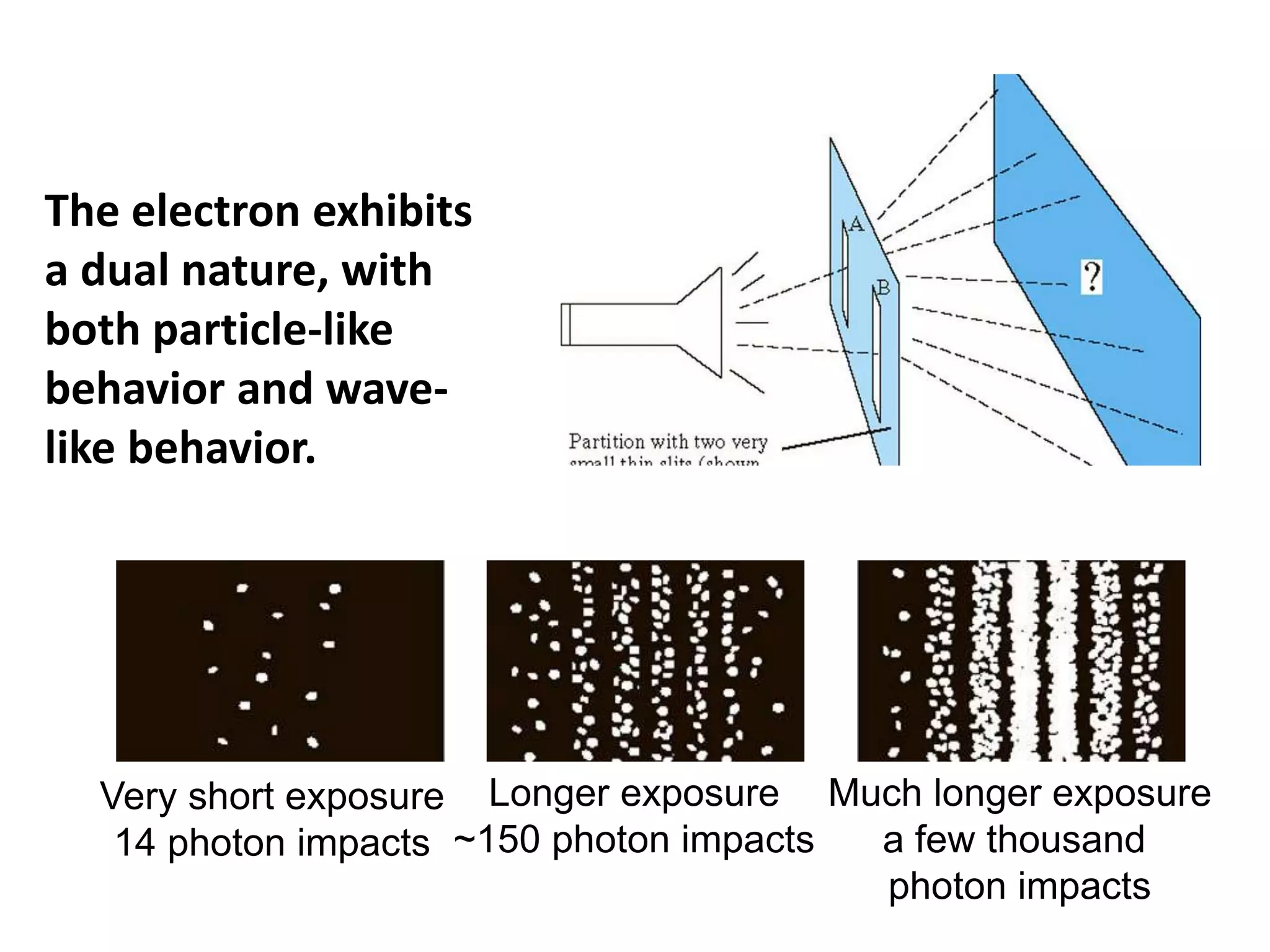 The electron exhibits
a dual nature, with
both particle-like
behavior and wave-
like behavior.
Very short exposure
14 photon impacts
Longer exposure
~150 photon impacts
Much longer exposure
a few thousand
photon impacts
 
