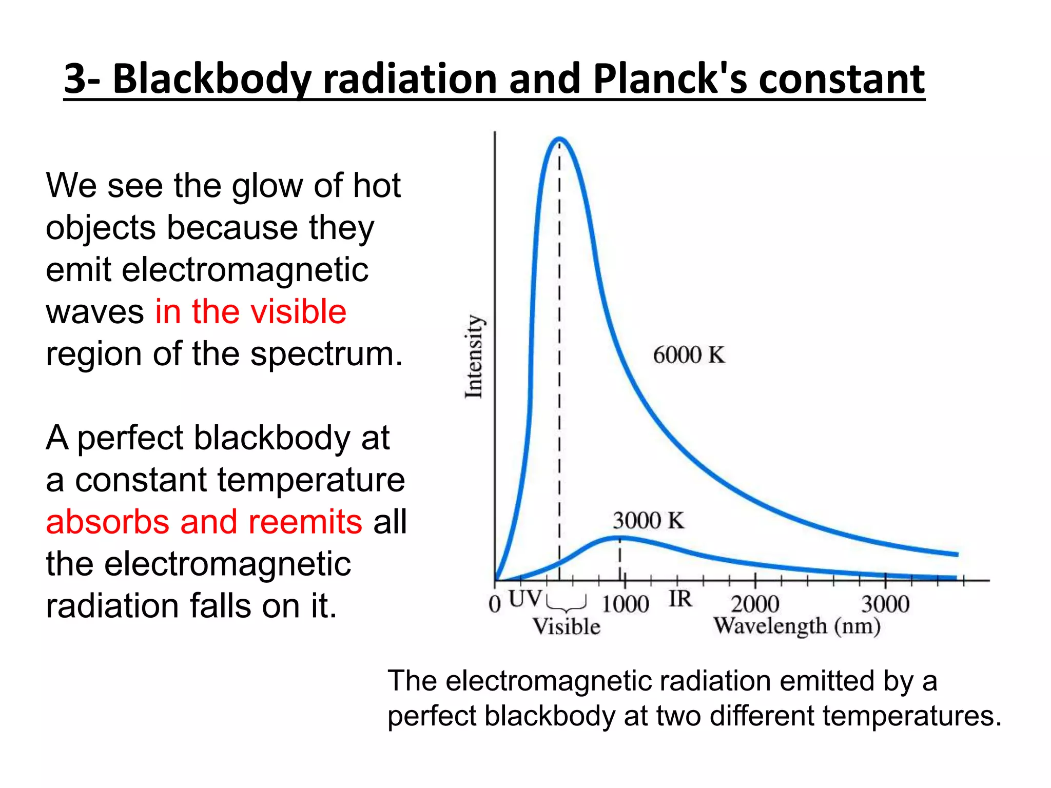 3- Blackbody radiation and Planck's constant
The electromagnetic radiation emitted by a
perfect blackbody at two different temperatures.
We see the glow of hot
objects because they
emit electromagnetic
waves in the visible
region of the spectrum.
A perfect blackbody at
a constant temperature
absorbs and reemits all
the electromagnetic
radiation falls on it.
 