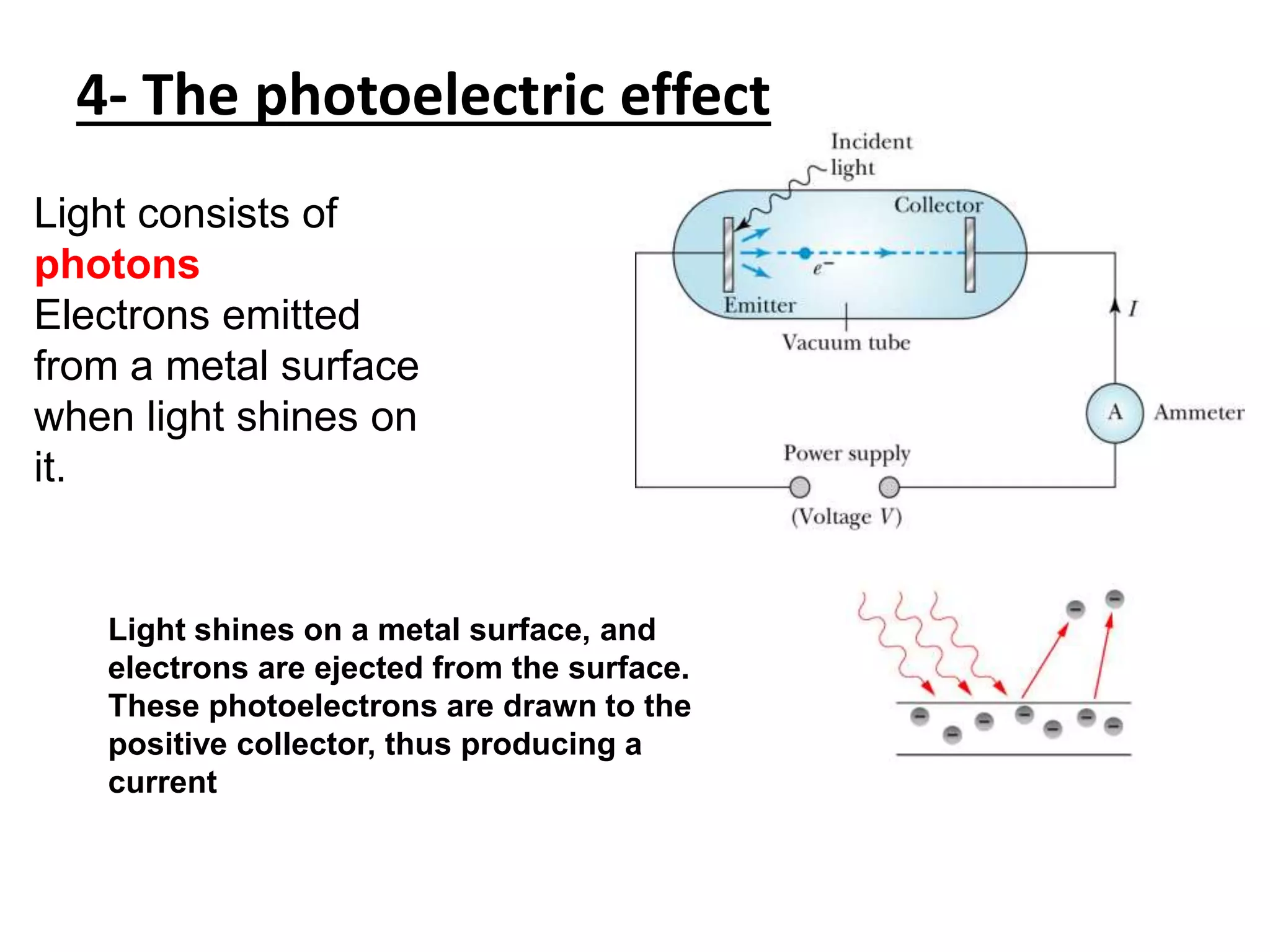 4- The photoelectric effect
Light consists of
photons
Electrons emitted
from a metal surface
when light shines on
it.
Light shines on a metal surface, and
electrons are ejected from the surface.
These photoelectrons are drawn to the
positive collector, thus producing a
current
 