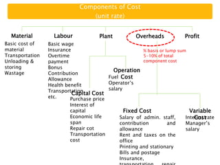 Component Unit Expense Ch. 5 Cost Data Index.pptx