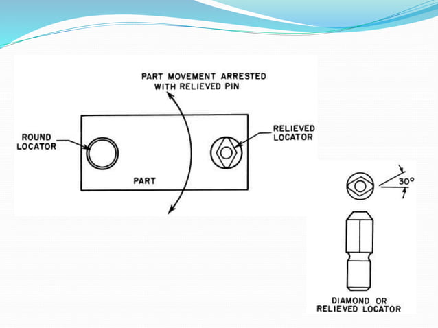 Ch 23 jig and fixtures | PPTX