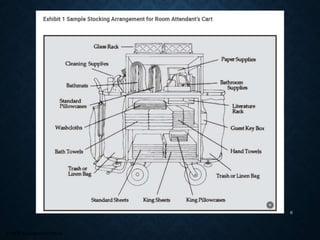 © 2008, Educational Institute
6
 