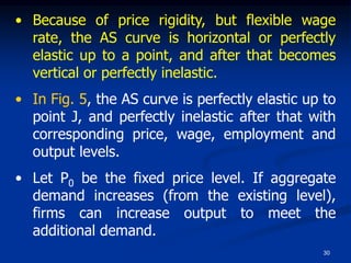production function and aggregate supply is a tool to measure to total ...