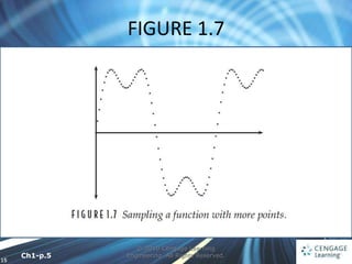 15
FIGURE 1.7
© 2010 Cengage Learning
Engineering. All Rights Reserved.
Ch1-p.5
 