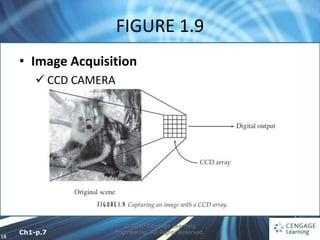 18
© 2010 Cengage Learning
Engineering. All Rights Reserved.
• Image Acquisition
 CCD CAMERA
FIGURE 1.9
Ch1-p.7
 