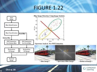 40
FIGURE 1.22
© 2010 Cengage Learning
Engineering. All Rights Reserved.
Ch1-p.18
 