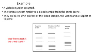 Example
• A violent murder occurred.
• The forensics team retrieved a blood sample from the crime scene.
• They prepared DNA profiles of the blood sample, the victim and a suspect as
follows:
Was the suspect at
the crime scene?
 