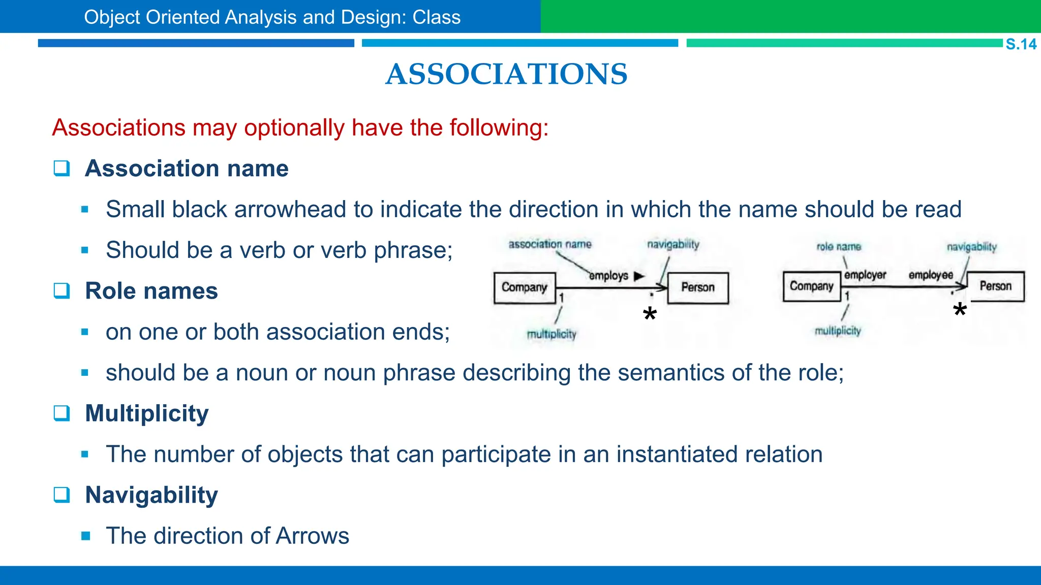 ASSOCIATIONS
Associations may optionally have the following:
 Association name
 Small black arrowhead to indicate the direction in which the name should be read
 Should be a verb or verb phrase;
 Role names
 on one or both association ends;
 should be a noun or noun phrase describing the semantics of the role;
 Multiplicity
 The number of objects that can participate in an instantiated relation
 Navigability
 The direction of Arrows
* *
S.14
Object Oriented Analysis and Design: Class
 