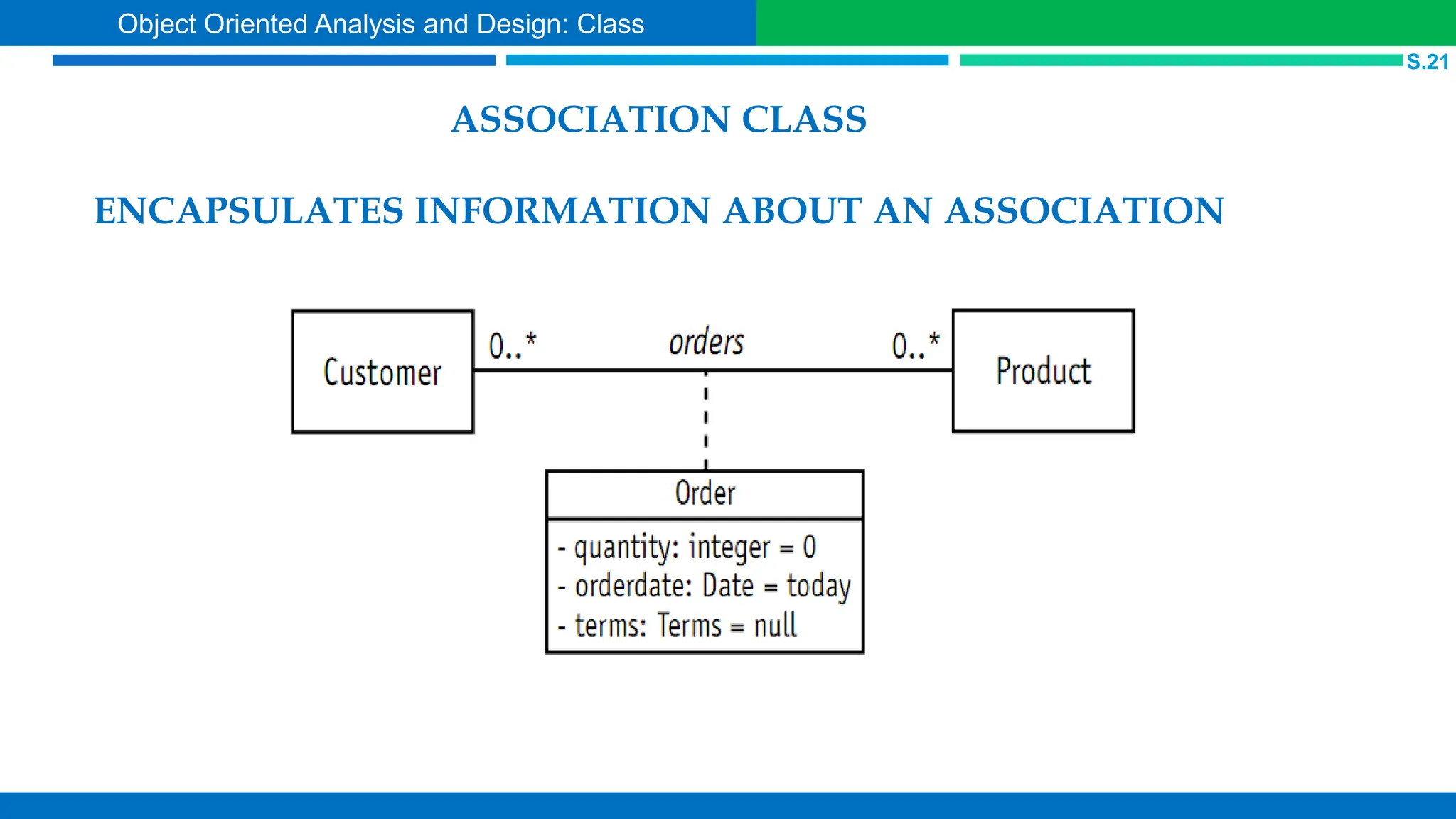 ASSOCIATION CLASS
ENCAPSULATES INFORMATION ABOUT AN ASSOCIATION
S.21
Object Oriented Analysis and Design: Class
 