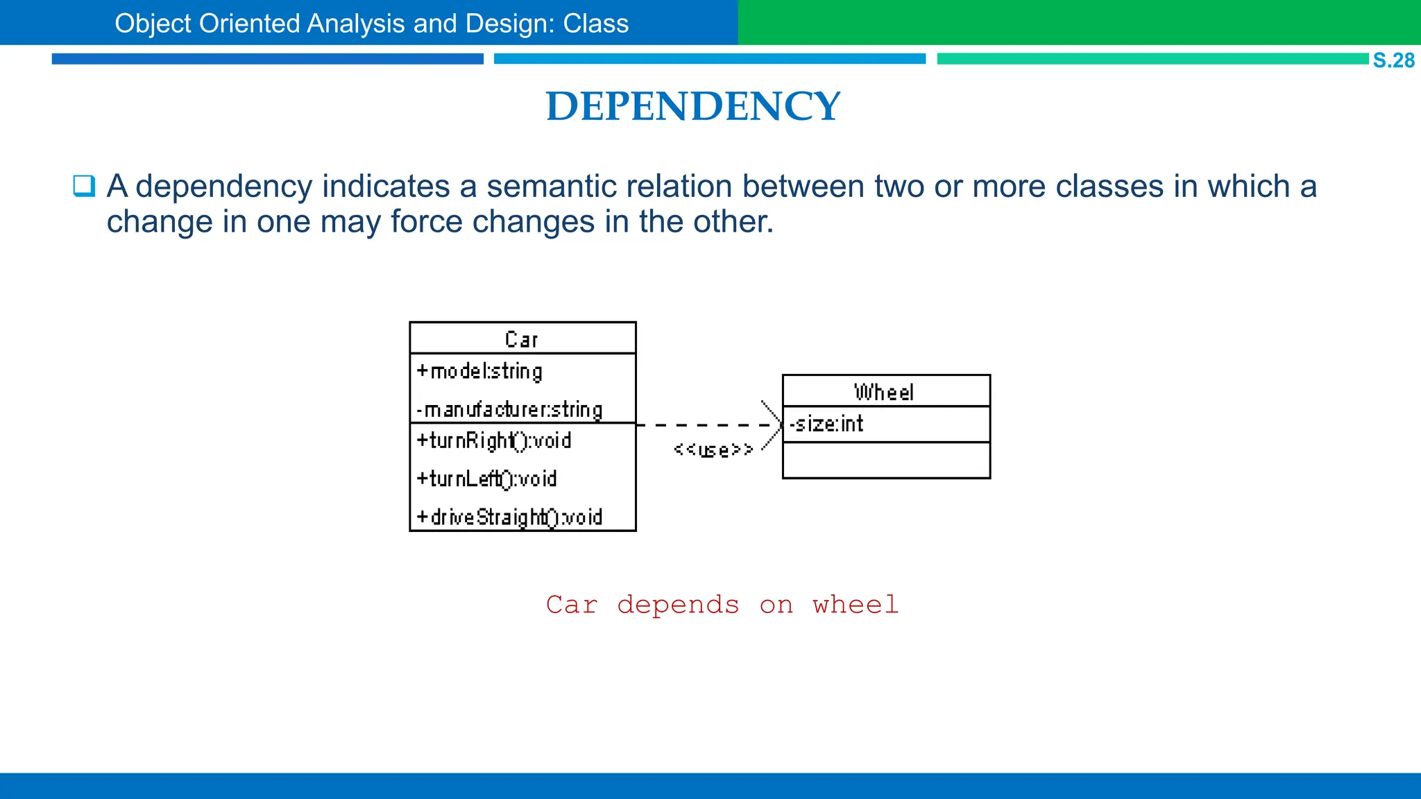 DEPENDENCY
 A dependency indicates a semantic relation between two or more classes in which a
change in one may force changes in the other.
Car depends on wheel
S.28
Object Oriented Analysis and Design: Class
 