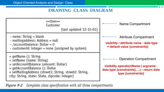 DRAWING CLASS DIAGRAM
Name Compartment
Attribute Compartment
Operation Compartment
S.11
Object Oriented Analysis and Design: Class
visibility / attribute name : data type
= default value {constraints}
visibility operationName ( argname :
data type {constraints}, ...) : return data
type {constraints}
 