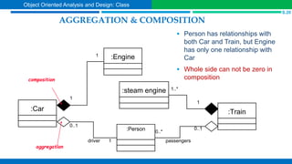 AGGREGATION & COMPOSITION
 Person has relationships with
both Car and Train, but Engine
has only one relationship with
Car
 Whole side can not be zero in
composition
:Engine
:Person
:Car :Train
1
0..1
0..1
1..*
passengers
driver 1
1
1
0..*
composition
aggregation
:steam engine
S.20
Object Oriented Analysis and Design: Class
 