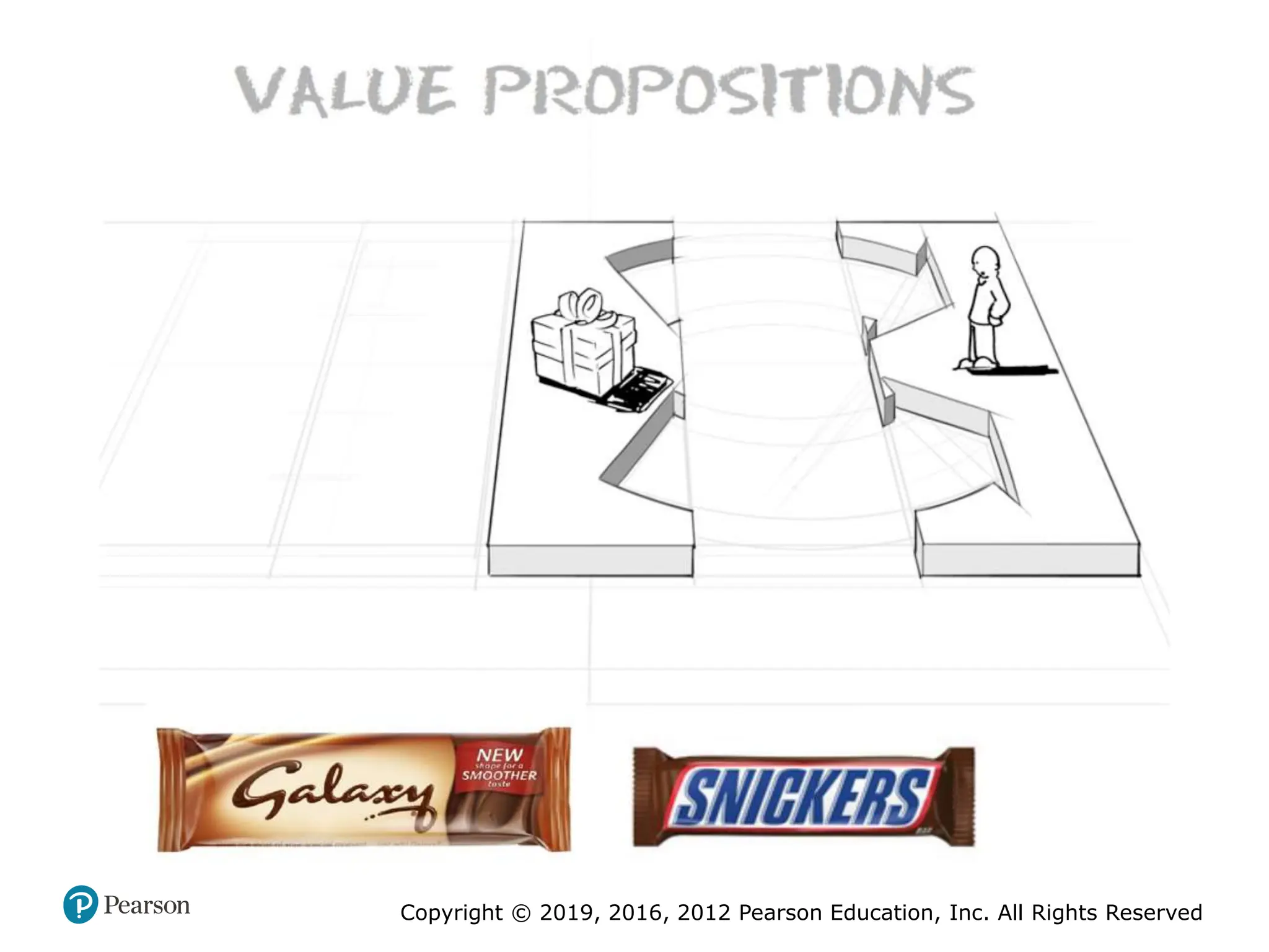 Copyright © 2019, 2016, 2012 Pearson Education, Inc. All Rights Reserved
 