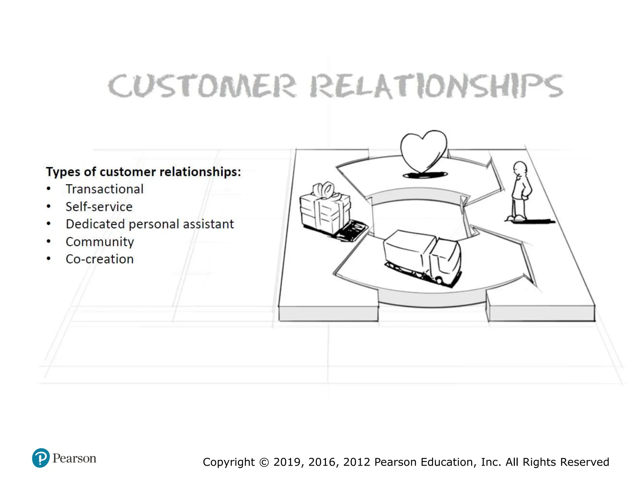 Copyright © 2019, 2016, 2012 Pearson Education, Inc. All Rights Reserved
 