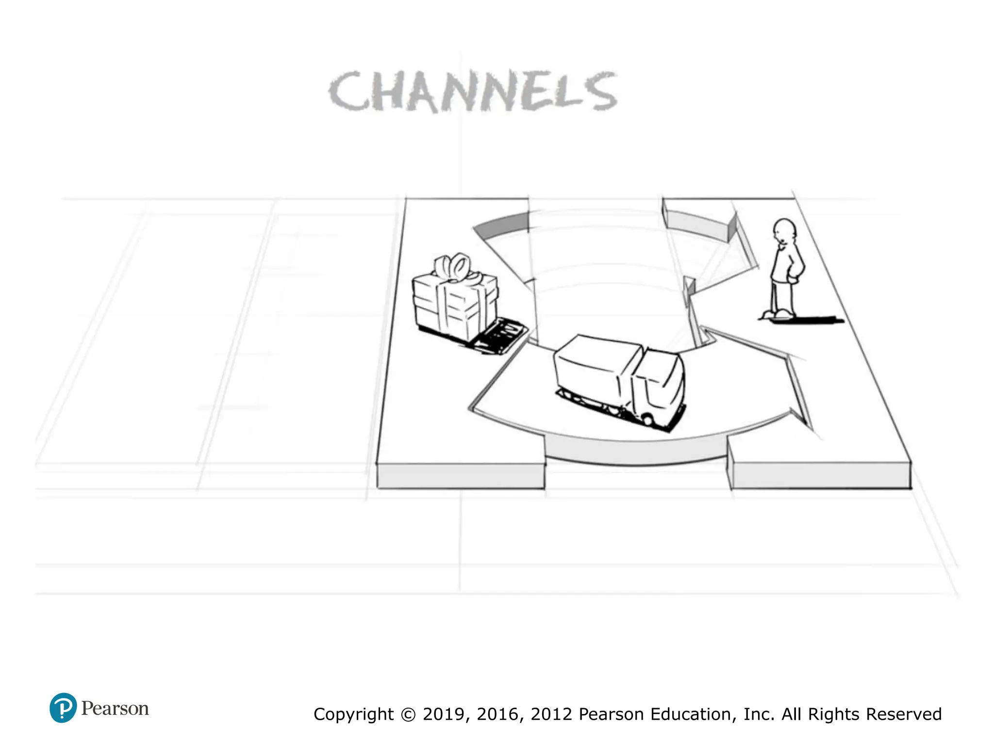 Copyright © 2019, 2016, 2012 Pearson Education, Inc. All Rights Reserved
 