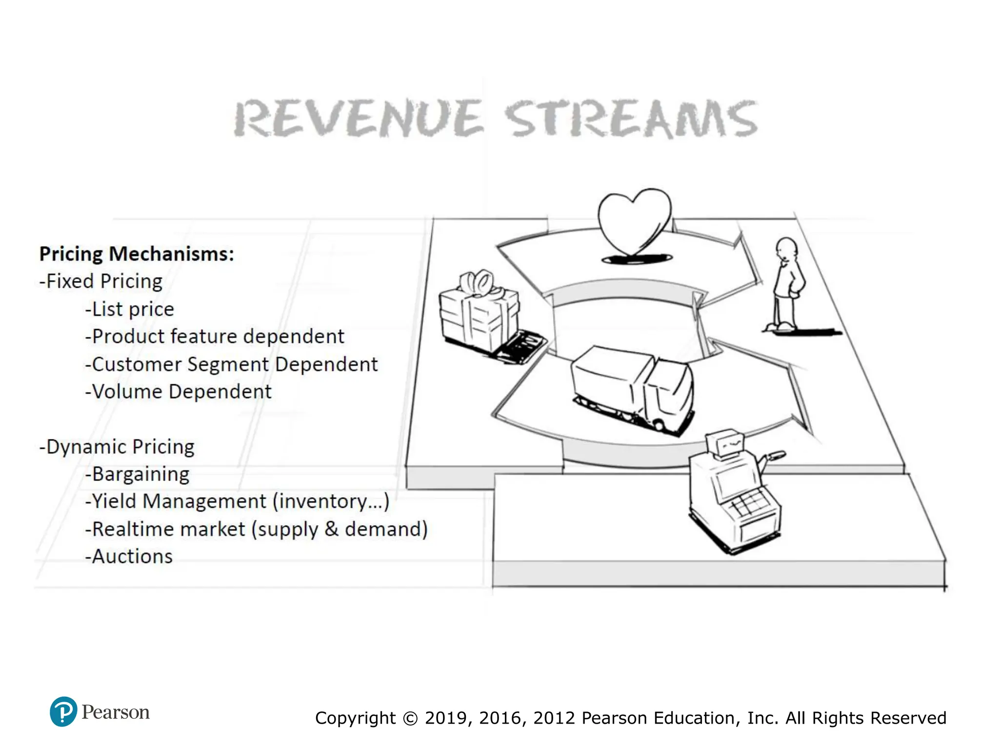 Copyright © 2019, 2016, 2012 Pearson Education, Inc. All Rights Reserved
 
