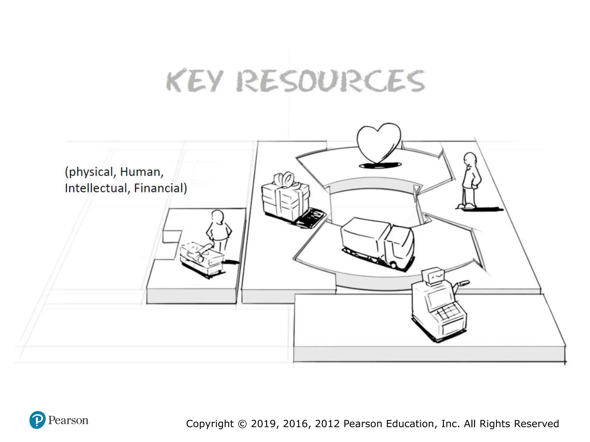Copyright © 2019, 2016, 2012 Pearson Education, Inc. All Rights Reserved
 