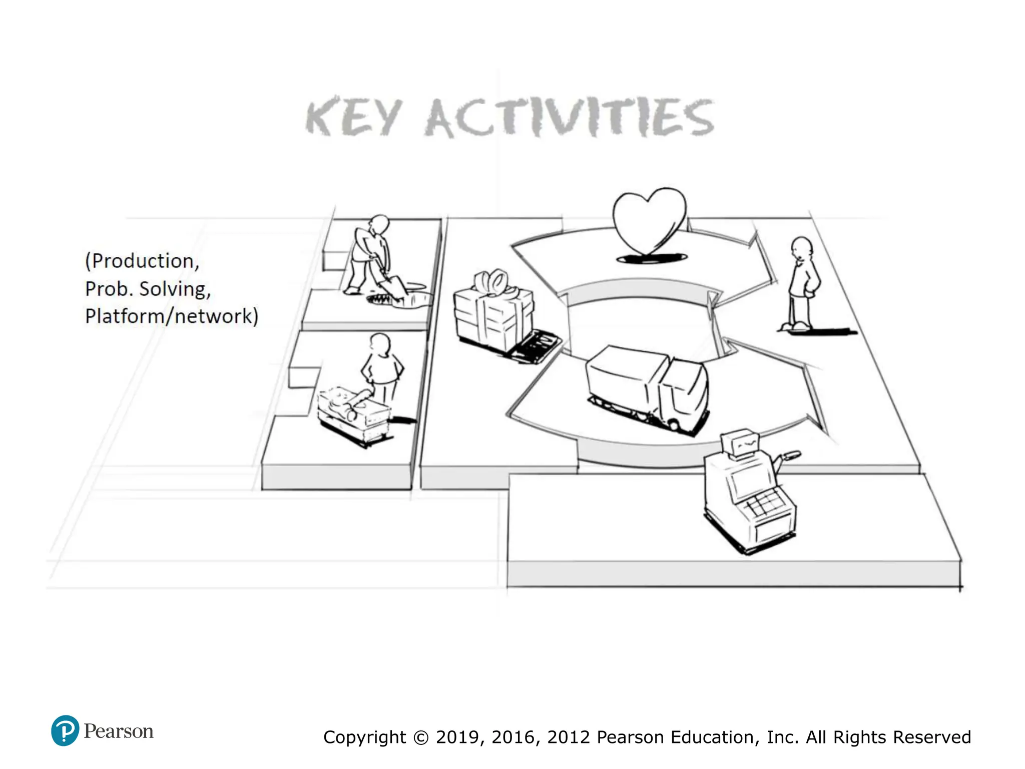 Copyright © 2019, 2016, 2012 Pearson Education, Inc. All Rights Reserved
 