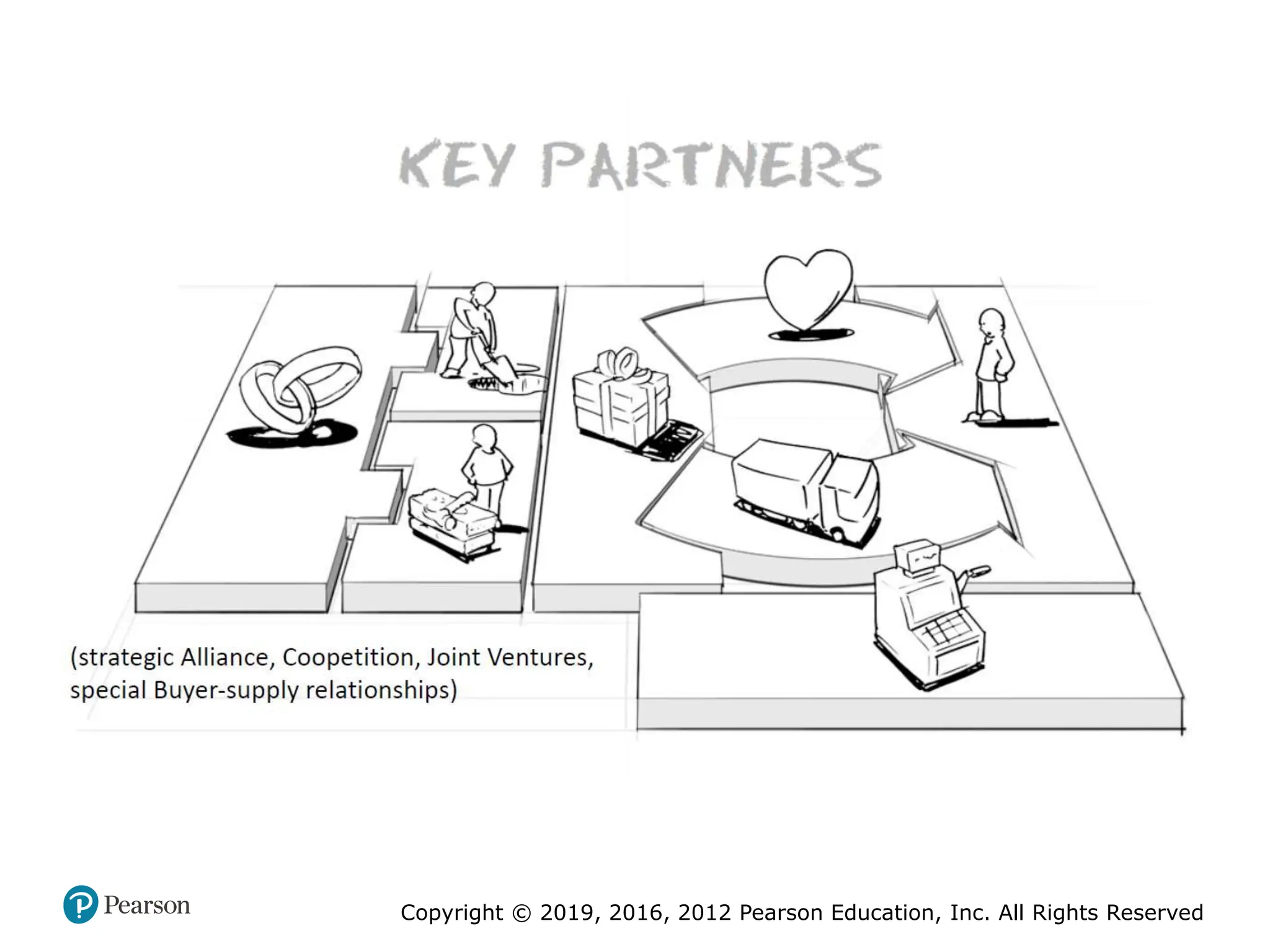 Copyright © 2019, 2016, 2012 Pearson Education, Inc. All Rights Reserved
 