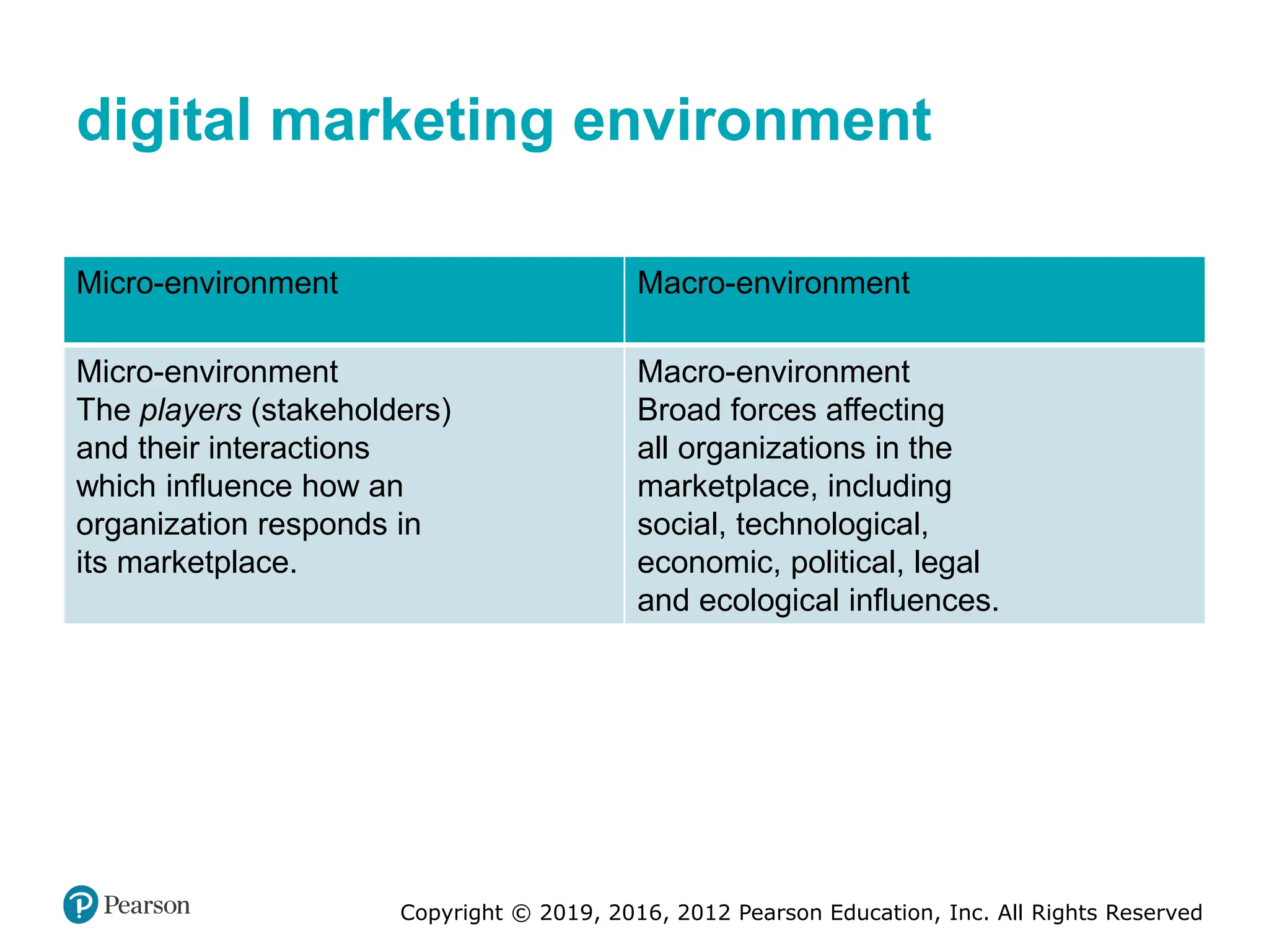 Copyright © 2019, 2016, 2012 Pearson Education, Inc. All Rights Reserved
digital marketing environment
Micro-environment Macro-environment
Micro-environment
The players (stakeholders)
and their interactions
which influence how an
organization responds in
its marketplace.
Macro-environment
Broad forces affecting
all organizations in the
marketplace, including
social, technological,
economic, political, legal
and ecological influences.
 