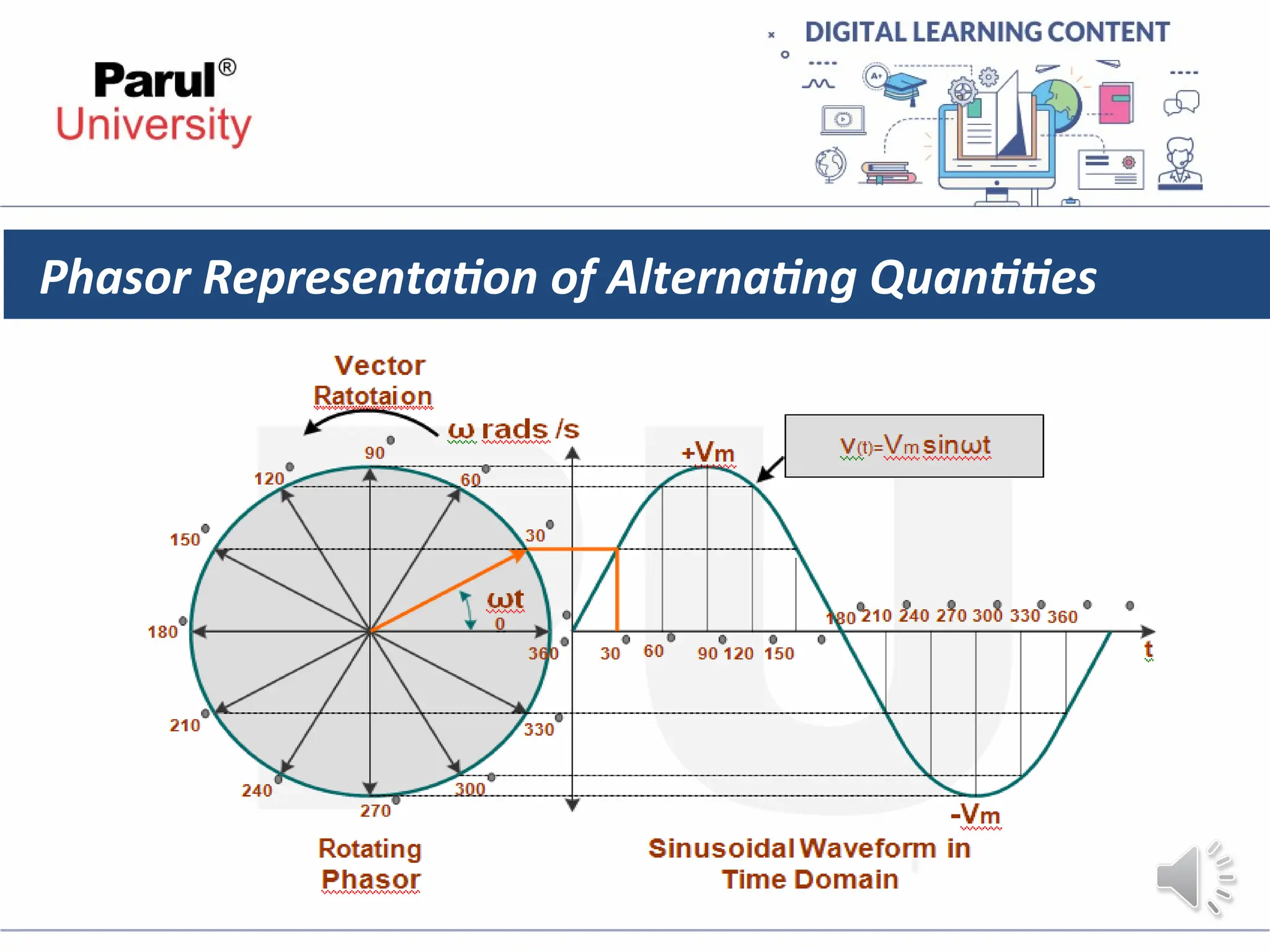 Phasor Representation of Alternating Quantities
 