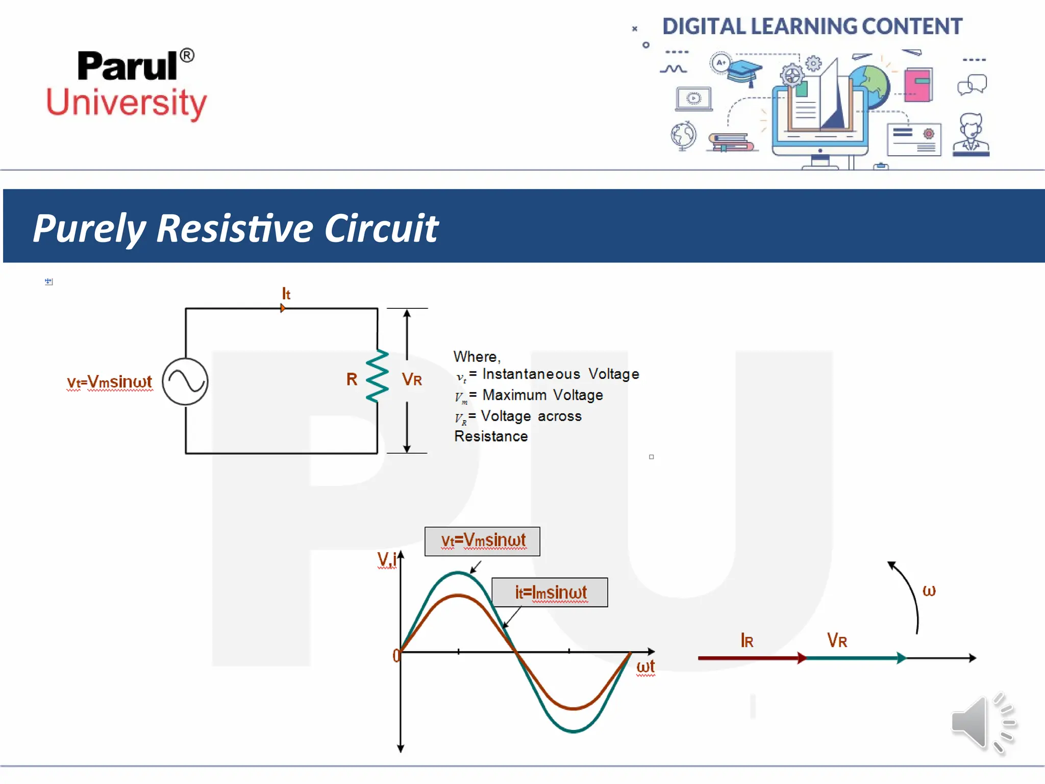 Purely Resistive Circuit
 