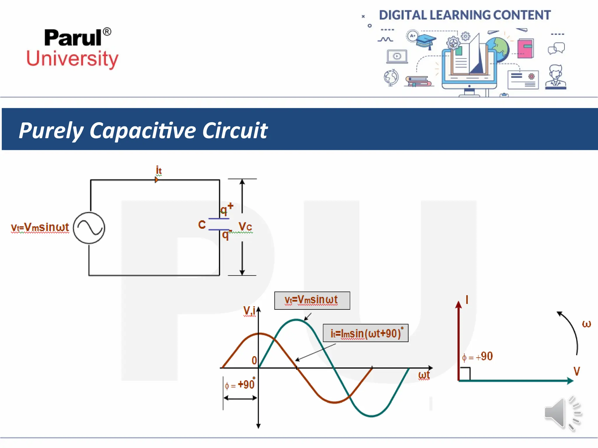 Purely Capacitive Circuit
 
