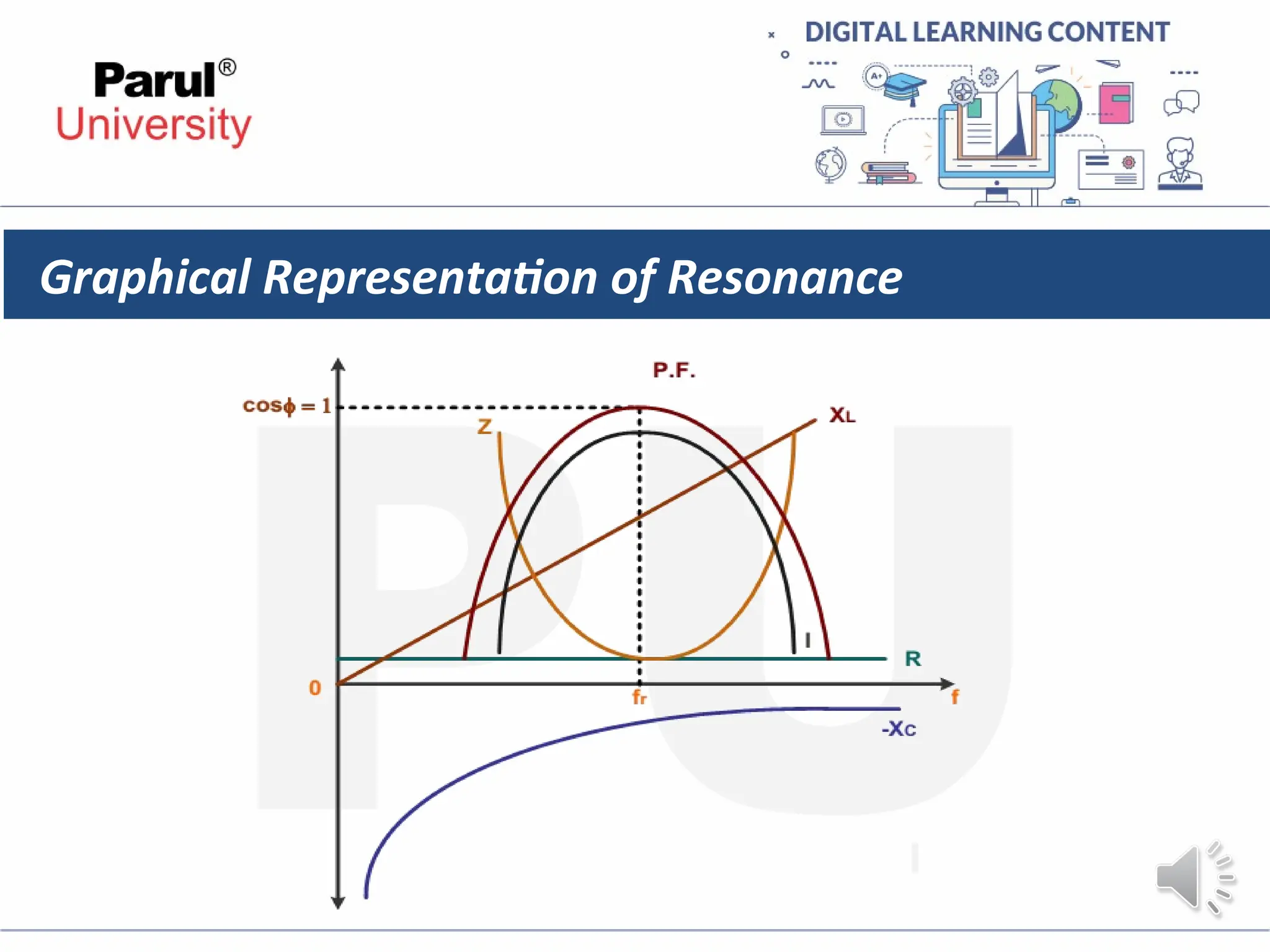 Graphical Representation of Resonance
 