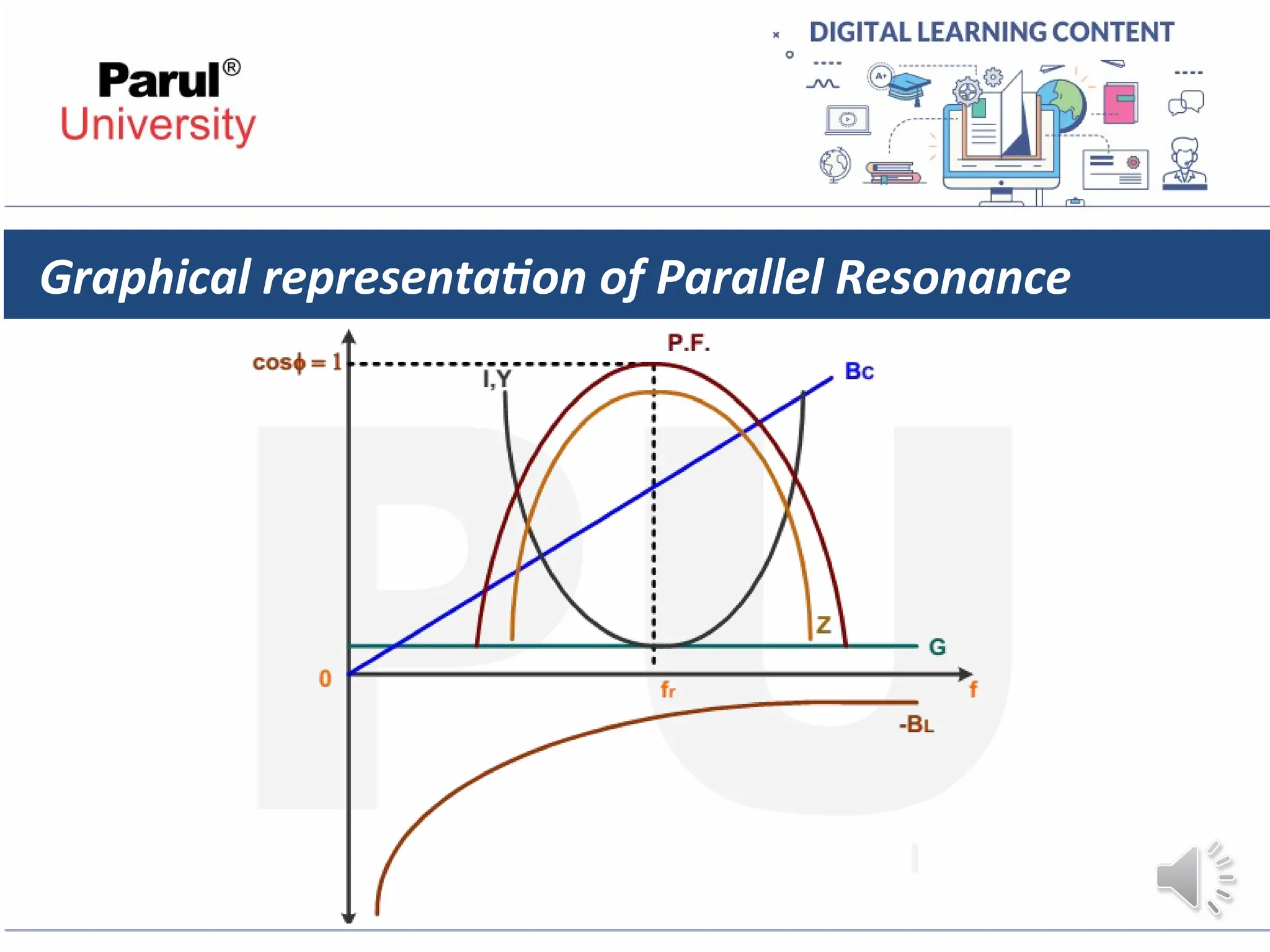 Graphical representation of Parallel Resonance
 