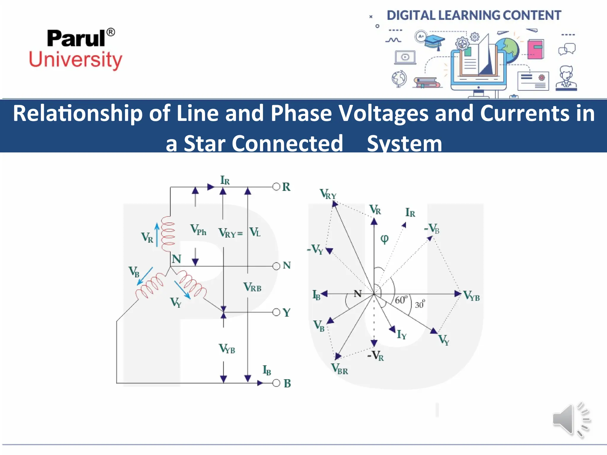 Relationship of Line and Phase Voltages and Currents in
a Star Connected System
 