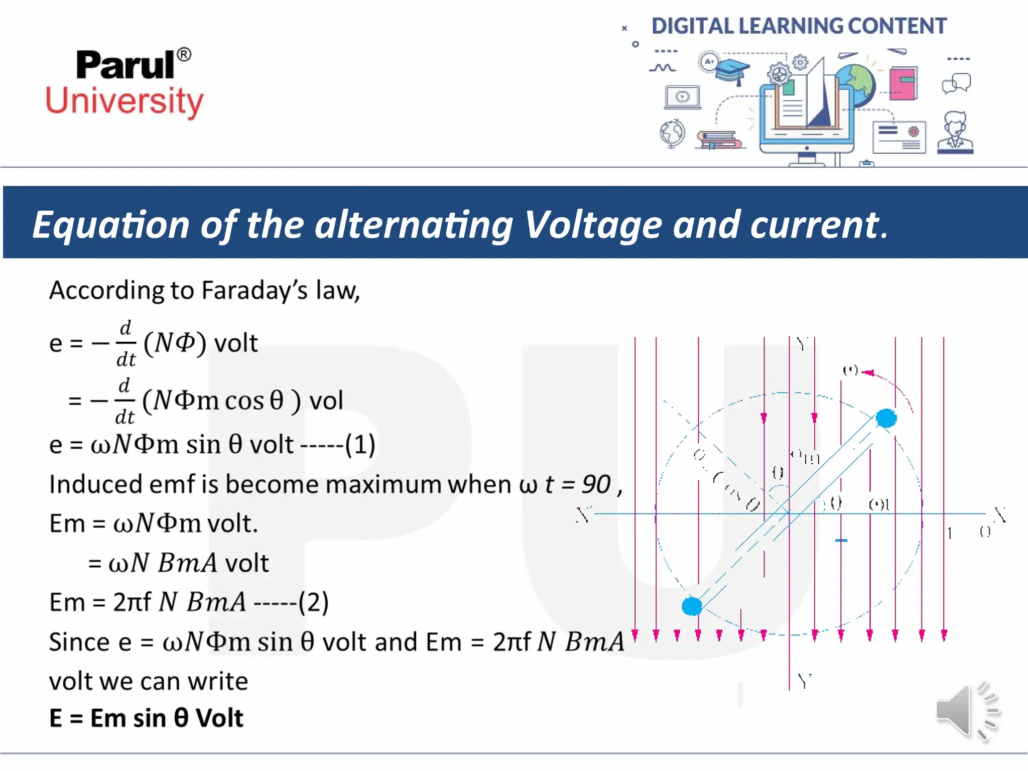 Equation of the alternating Voltage and current.
 