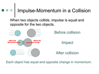 Opposite Collisions Ch.6.2 Conservation of Momentum.ppt.pptx