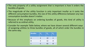 ch. 4- Utility Intermediate Microeconomics-I BA Hons Economics | PDF