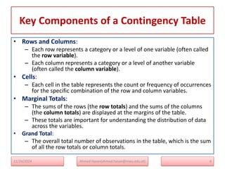 Key Components of a Contingency Table
• Rows and Columns:
– Each row represents a category or a level of one variable (often called
the row variable).
– Each column represents a category or a level of another variable
(often called the column variable).
• Cells:
– Each cell in the table represents the count or frequency of occurrences
for the specific combination of the row and column variables.
• Marginal Totals:
– The sums of the rows (the row totals) and the sums of the columns
(the column totals) are displayed at the margins of the table.
– These totals are important for understanding the distribution of data
across the variables.
• Grand Total:
– The overall total number of observations in the table, which is the sum
of all the row totals or column totals.
11/24/2024 Ahmed Hasan(ahmed.hasan@mwu.edu.et) 4
 