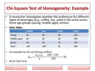 Chi-Square Test of Homogeneity: Example
• A researcher investigates whether the preference for different
types of beverages (e.g., coffee, tea, soda) is the same across
three age groups (young, middle-aged, senior).
• Data Table:
• For example for the cell (Young, Coffee):
µ11 =
𝑛1+𝑛+1
𝑛
=
100 ∗ 150
300
= 50
• df=(3−1)(3−1)=4.
11/25/2024 Ahmed Hasan(ahmed.hasan@mwu.edu.et) 49
Coffee Tea Soda Total
Young 50 30 20 100
Middle-aged 60 20 20 100
Senior 40 50 10 100
Total 150 100 50 300
 