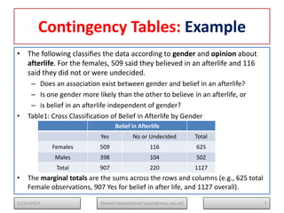Contingency Tables: Example
• The following classifies the data according to gender and opinion about
afterlife. For the females, 509 said they believed in an afterlife and 116
said they did not or were undecided.
– Does an association exist between gender and belief in an afterlife?
– Is one gender more likely than the other to believe in an afterlife, or
– is belief in an afterlife independent of gender?
• Table1: Cross Classification of Belief in Afterlife by Gender
• The marginal totals are the sums across the rows and columns (e.g., 625 total
Female observations, 907 Yes for belief in after life, and 1127 overall).
5
Ahmed Hasan(ahmed.hasan@mwu.edu.et)
11/24/2024
Belief in Afterlife
Yes No or Undecided Total
Females 509 116 625
Males 398 104 502
Total 907 220 1127
 