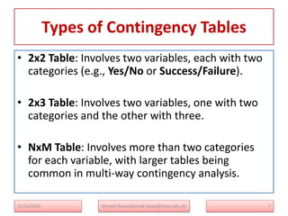 Types of Contingency Tables
• 2x2 Table: Involves two variables, each with two
categories (e.g., Yes/No or Success/Failure).
• 2x3 Table: Involves two variables, one with two
categories and the other with three.
• NxM Table: Involves more than two categories
for each variable, with larger tables being
common in multi-way contingency analysis.
11/24/2024 Ahmed Hasan(ahmed.hasan@mwu.edu.et) 7
 
